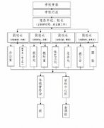 重庆市云阳高级中学校毕业证样本